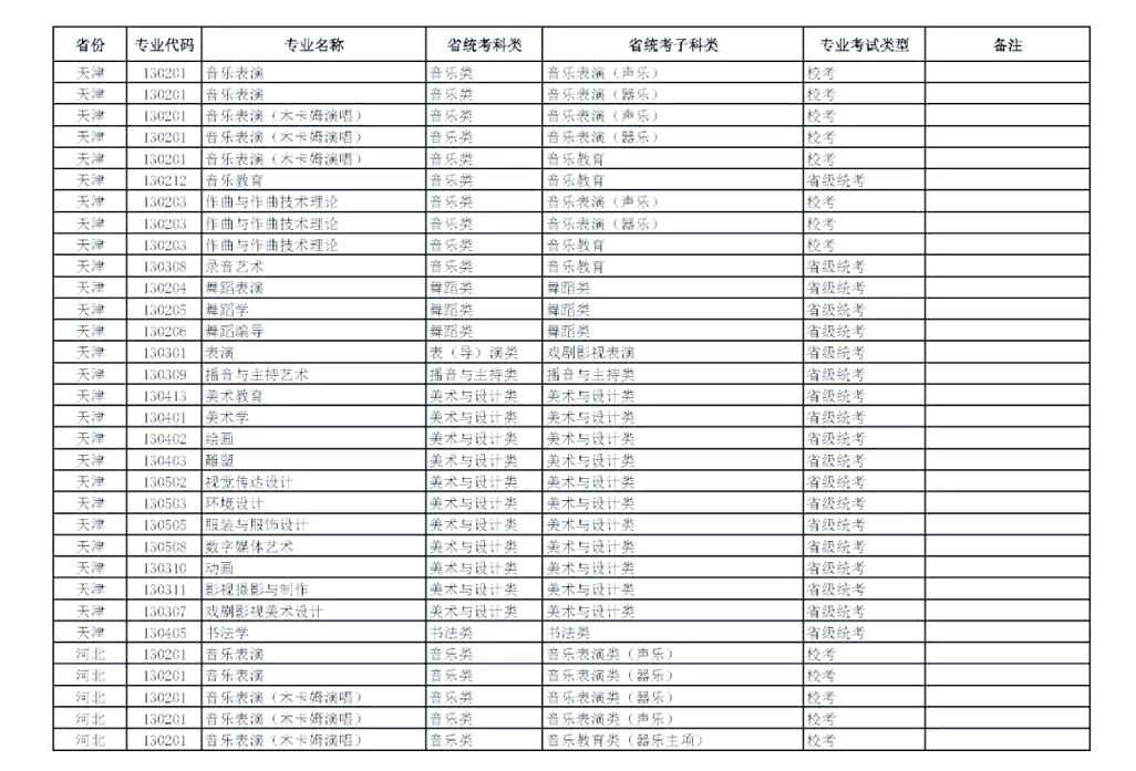 2025音乐艺术本科线是多少？-第3张图片-泰美艺术培训