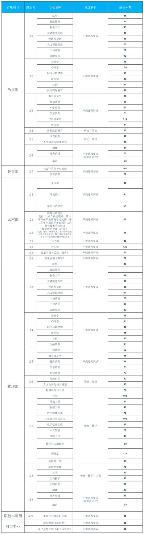 2025音乐艺术本科线是多少？-第2张图片-泰美艺术培训