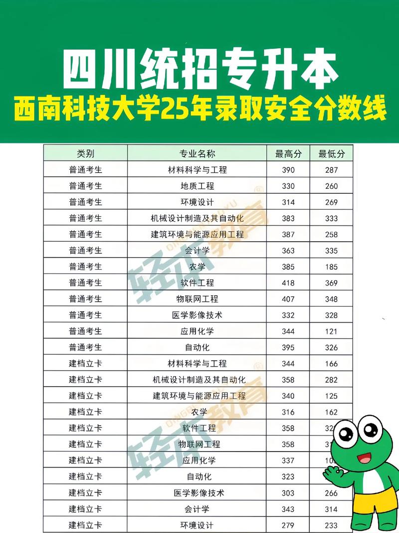 2025四川艺考本科线是多少？-第2张图片-泰美艺术培训