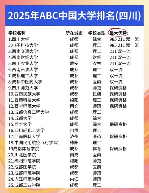 2025四川艺考排名何时公布？-第1张图片-泰美艺术培训