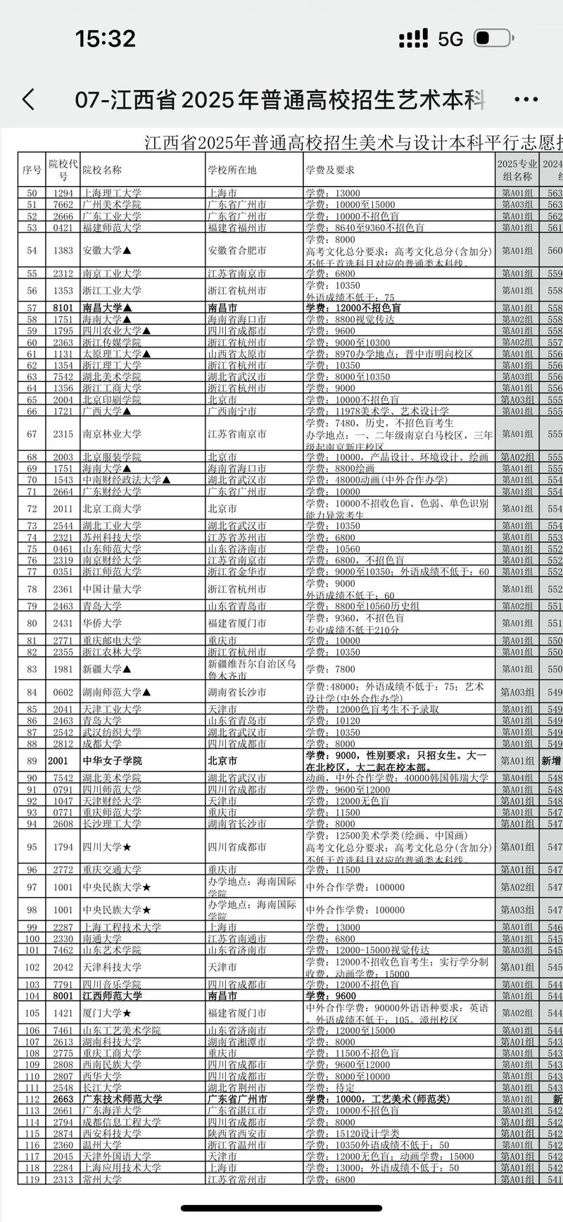 2025美术志愿填报要注意哪些关键点？-第1张图片-泰美艺术培训
