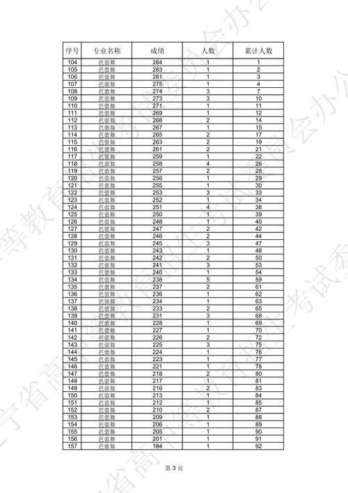 辽宁省统考舞蹈成绩如何承认？-第1张图片-泰美艺术培训