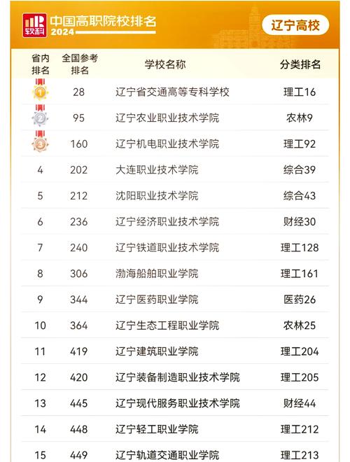 辽宁有哪些舞蹈专业大学？-第1张图片-泰美艺术培训