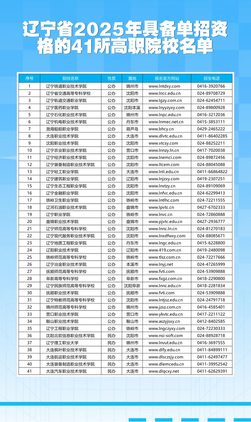 辽宁有哪些舞蹈专业大学？-第2张图片-泰美艺术培训