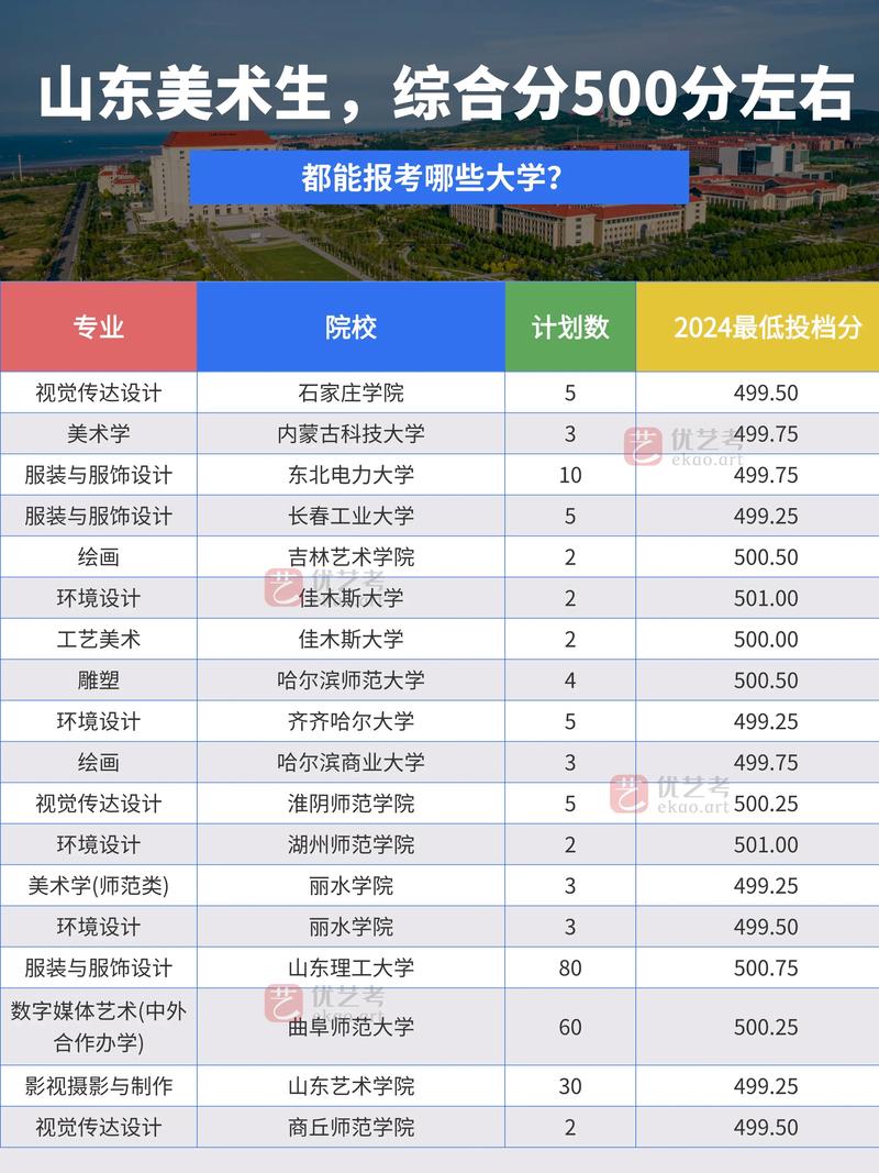 山东2025美术生人数会增还是降？-第2张图片-泰美艺术培训