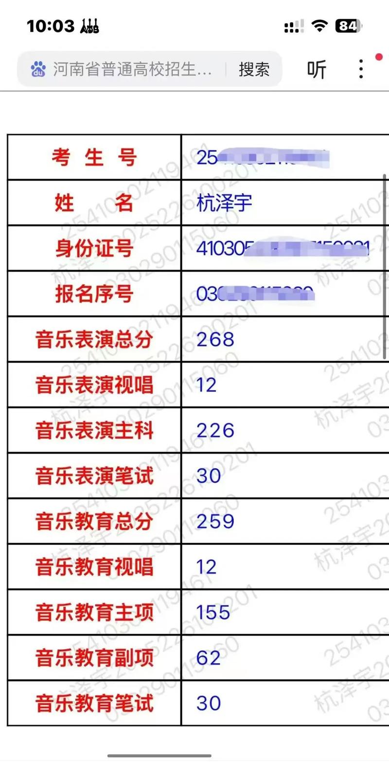 2025届音乐联考成绩-第1张图片-泰美艺术培训