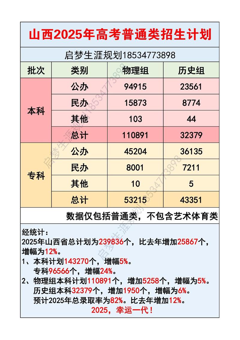 2025山西艺考时间几月几号？-第2张图片-泰美艺术培训
