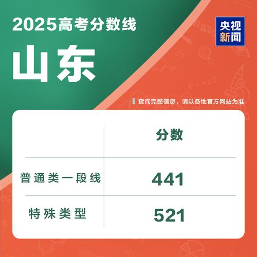 2025承认山东省联考-第1张图片-泰美艺术培训