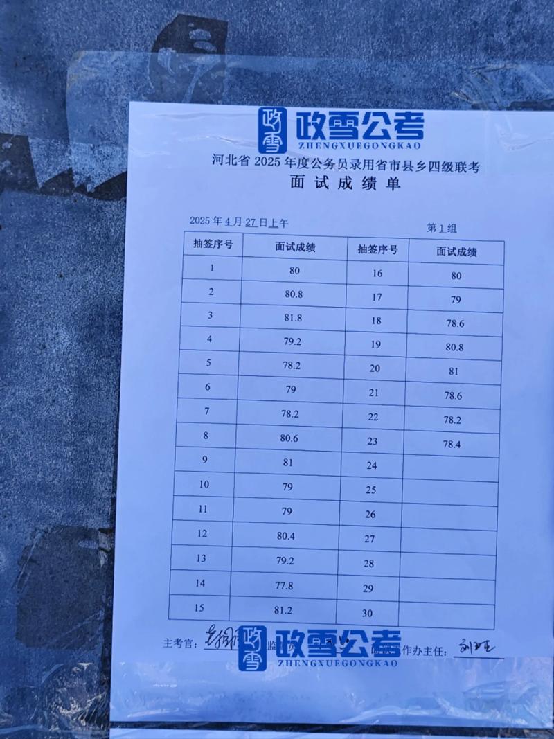 2025河北联考成绩何时公布？-第1张图片-泰美艺术培训