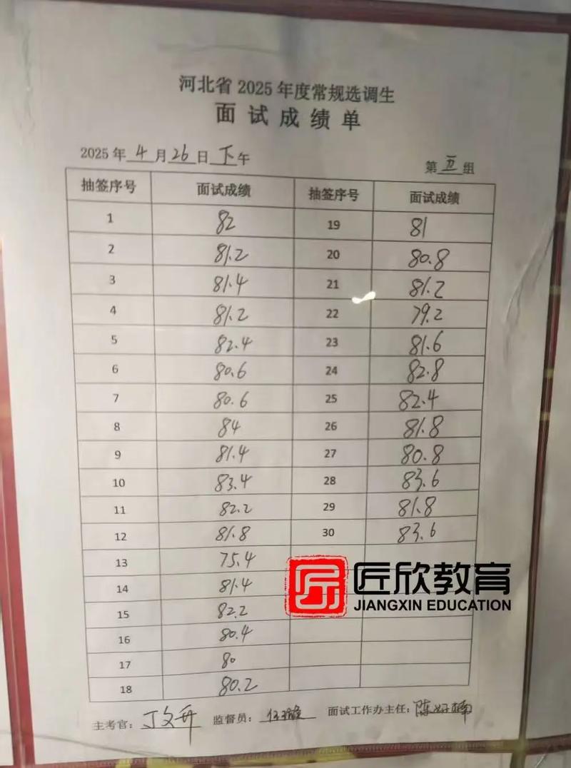 2025河北联考成绩何时公布？-第3张图片-泰美艺术培训