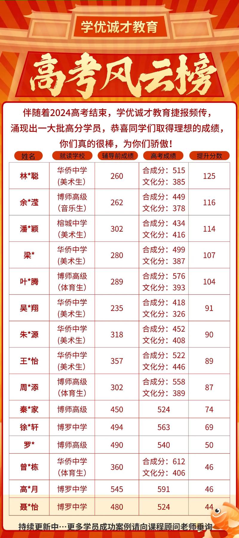 湖南音乐联考成绩怎么算-第2张图片-泰美艺术培训 湖南音乐联考成绩怎么算-第2张图片-泰美艺术培训