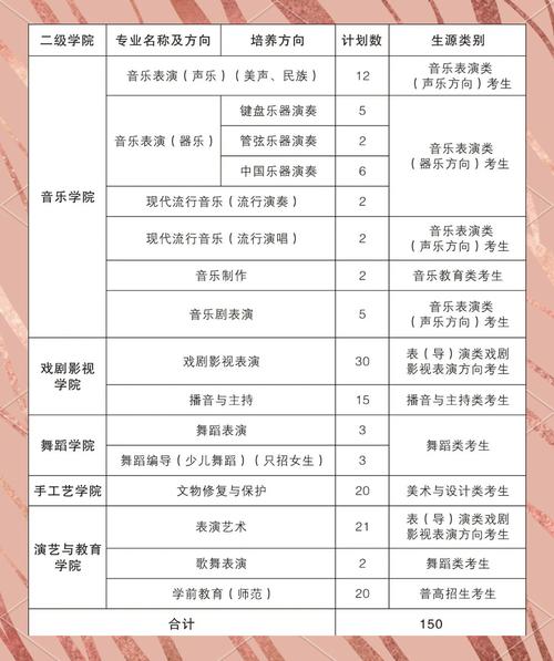 培养音乐艺术生，价格差异有多大？-第1张图片-泰美艺术培训