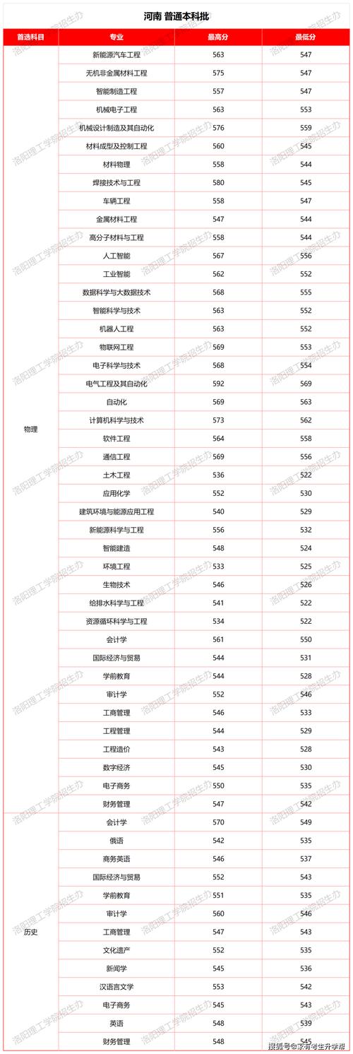 2025河南音乐分段线是多少？-第3张图片-泰美艺术培训