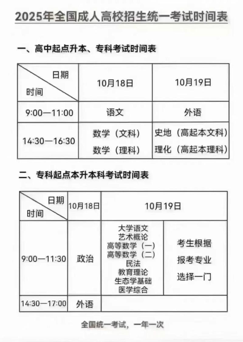 山西联考和高考报名时间分别是什么时候？-第2张图片-泰美艺术培训