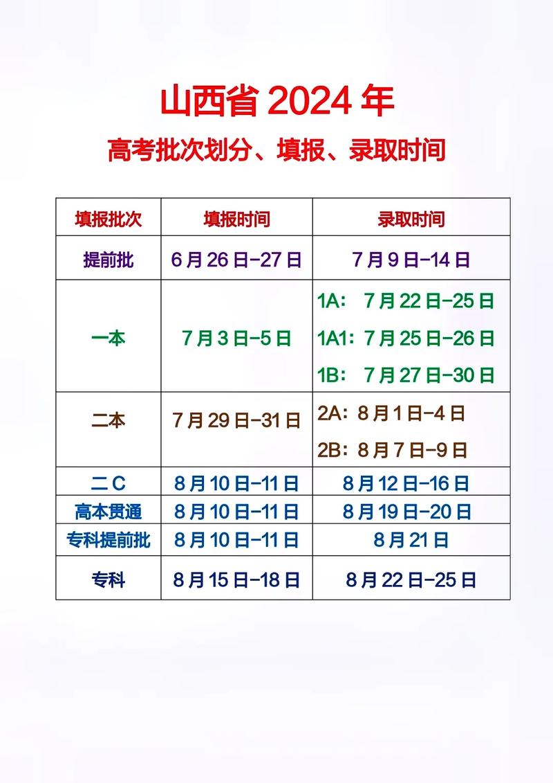 山西联考和高考报名时间分别是什么时候？-第1张图片-泰美艺术培训