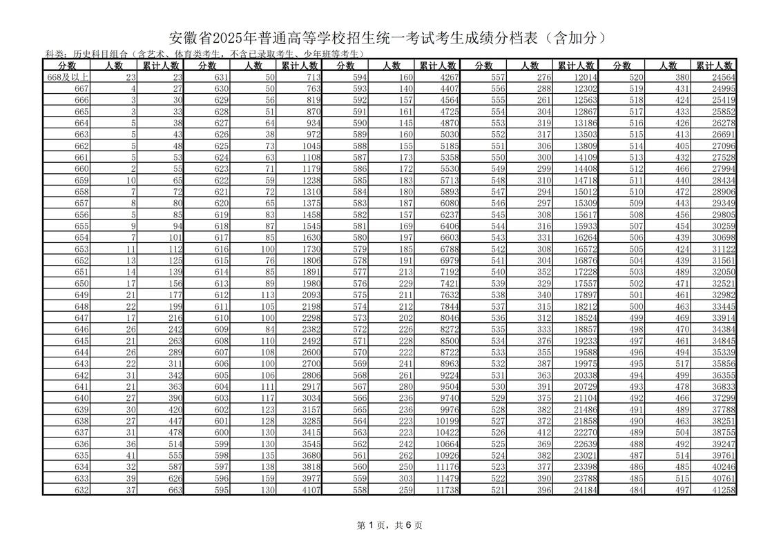 安徽2025年艺考人数为何激增？-第2张图片-泰美艺术培训