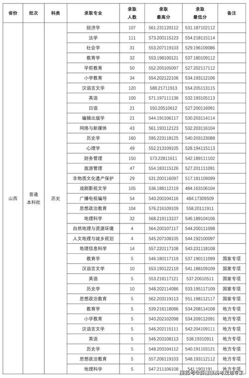 2025年山西艺考人数将如何变化？-第1张图片-泰美艺术培训