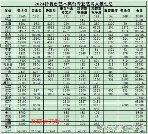 2025年全国艺考人数-第1张图片-泰美艺术培训