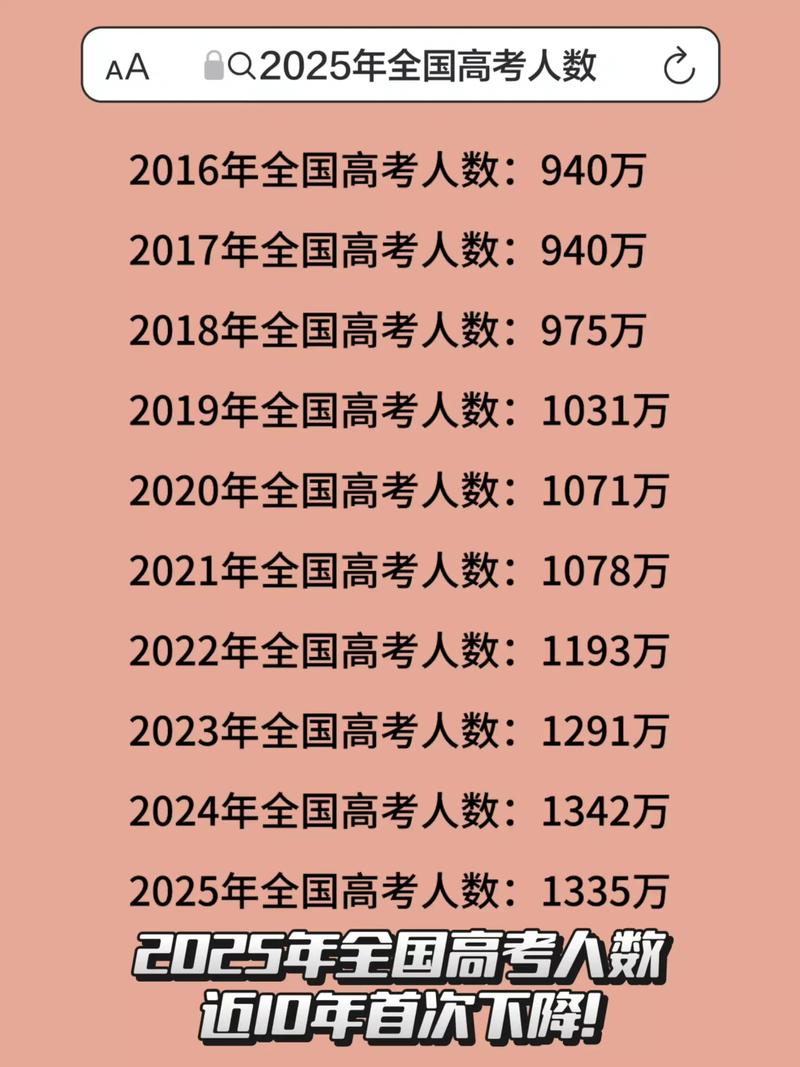 2025年全国艺考人数-第3张图片-泰美艺术培训