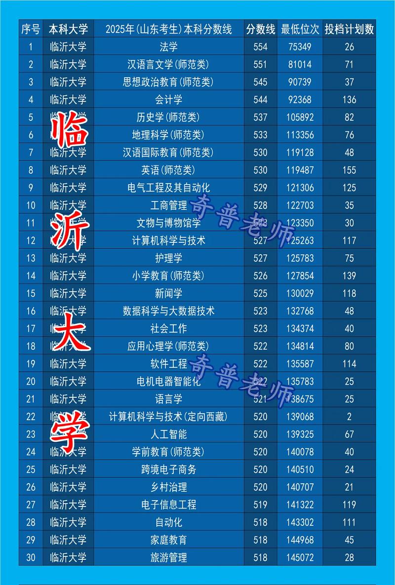 临沂大学音乐学2025招生计划是什么？-第1张图片-泰美艺术培训