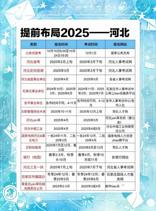 2025河北联考何时考?-第1张图片-泰美艺术培训 2025河北联考何时考?-第1张图片-泰美艺术培训
