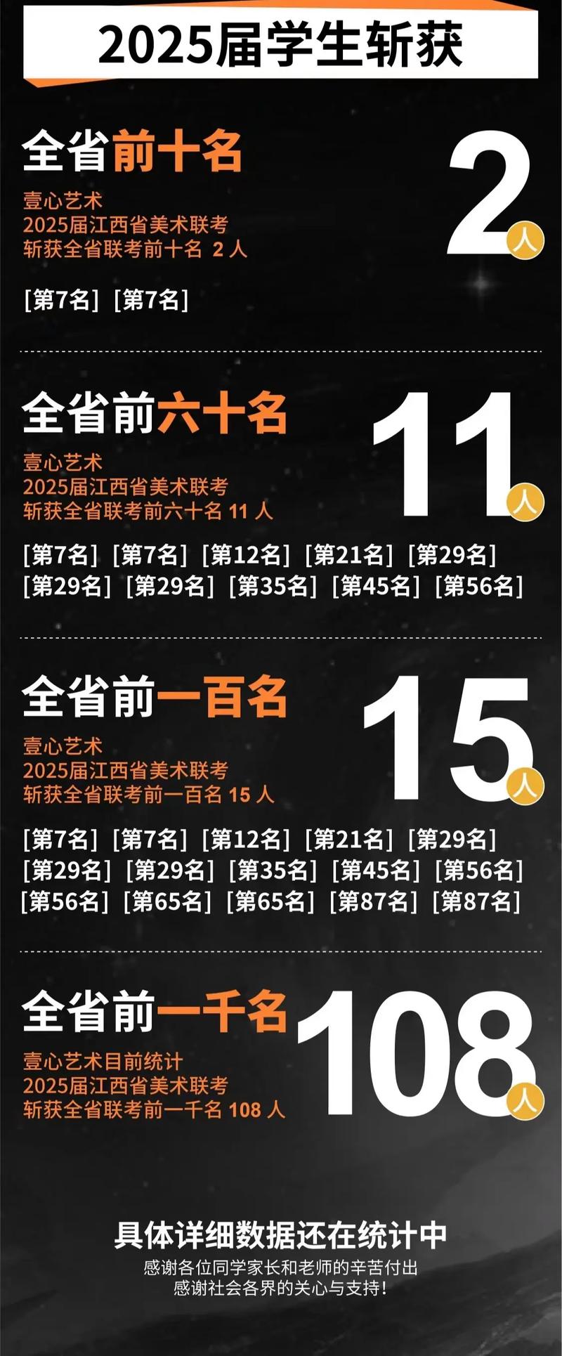 哪些学校承认江西美术联考成绩？-第2张图片-泰美艺术培训