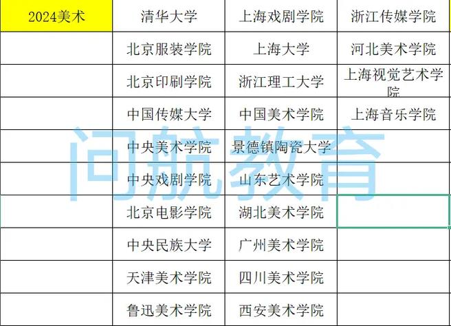 哪些学校承认江西美术联考成绩？-第3张图片-泰美艺术培训