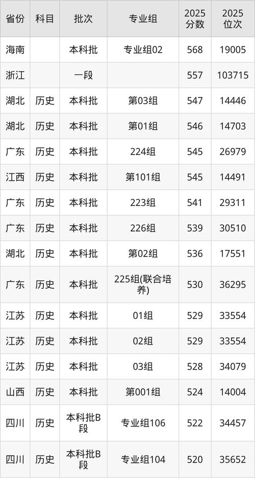 2025音乐考生人数有多少？-第2张图片-泰美艺术培训