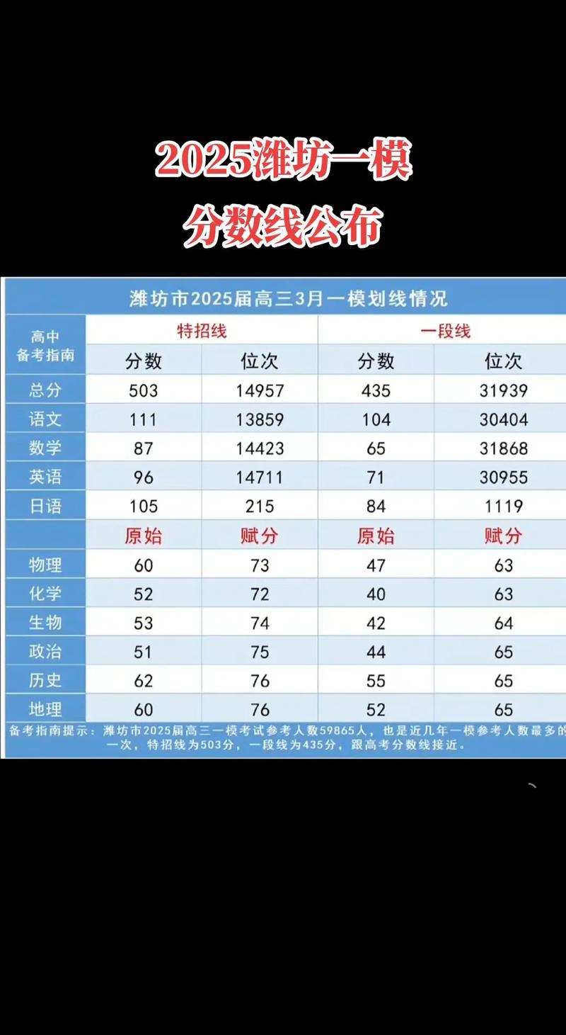 2025年艺考潍坊考点何时开考？-第2张图片-泰美艺术培训