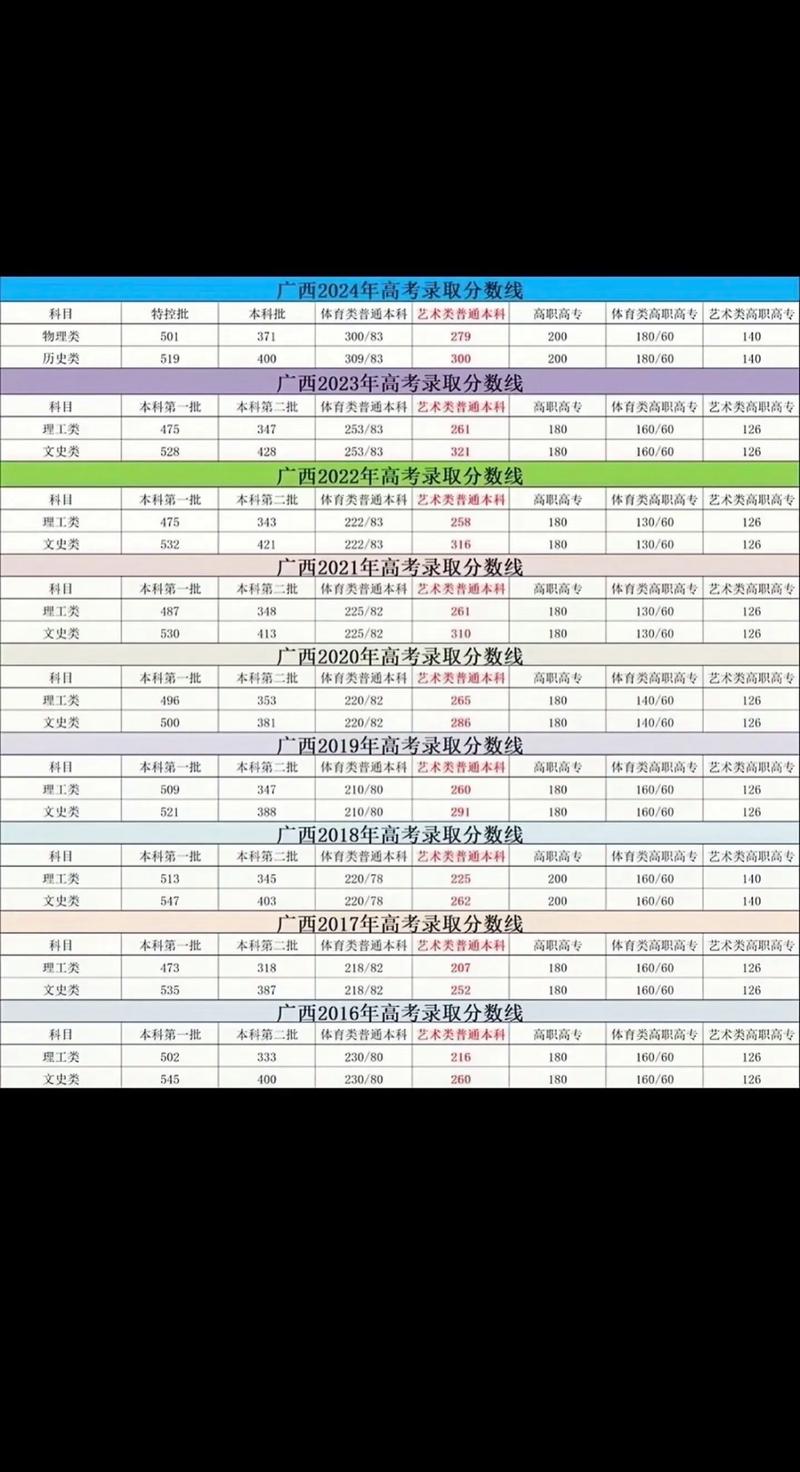 广西艺术生联考成绩何时可查？-第1张图片-泰美艺术培训