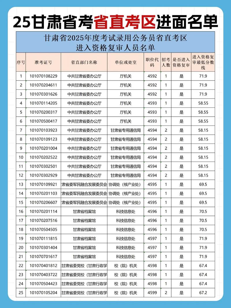 2025甘肃音乐统考有何新变化？-第2张图片-泰美艺术培训