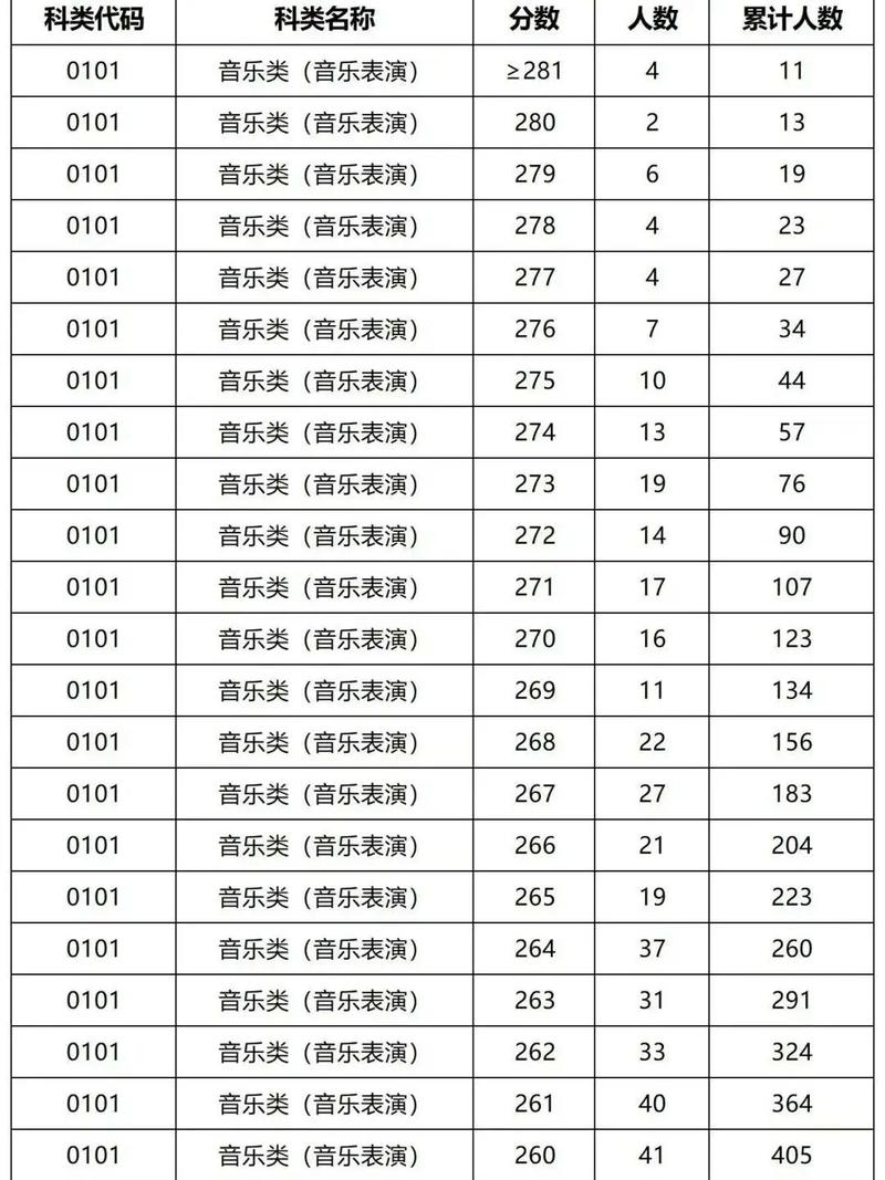 2025音乐高考综合分怎么算？-第3张图片-泰美艺术培训