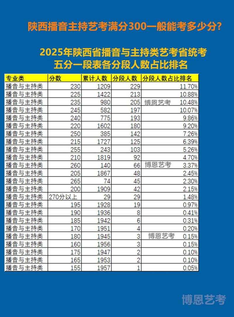 2025年播音主持艺考-第2张图片-泰美艺术培训