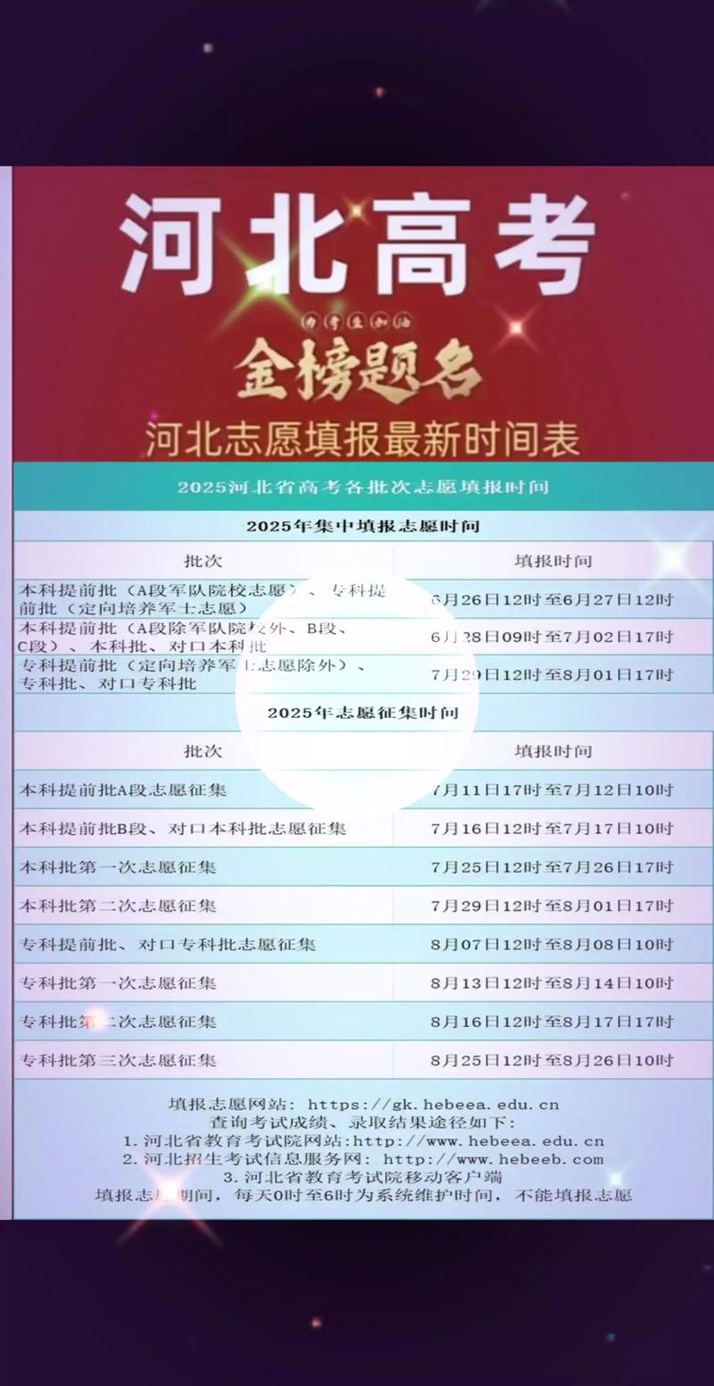 2025河北艺考时间几月几号？-第1张图片-泰美艺术培训