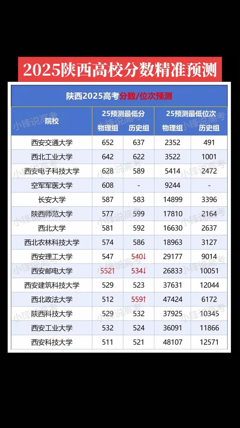 2025陕西艺考政策有哪些新变化？-第2张图片-泰美艺术培训
