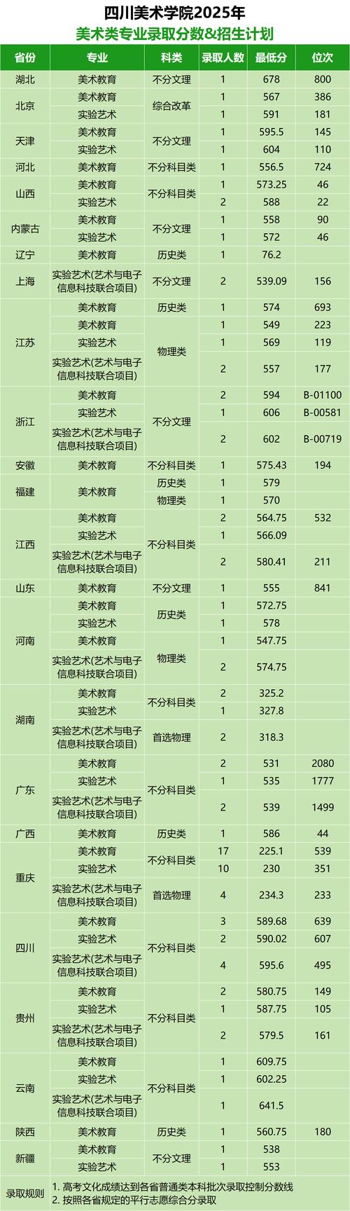 2025美术报考专业有哪些方向可选？-第1张图片-泰美艺术培训