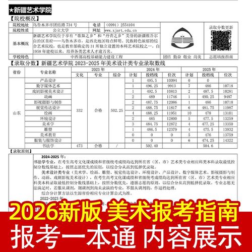 2025美术报考专业有哪些方向可选？-第3张图片-泰美艺术培训