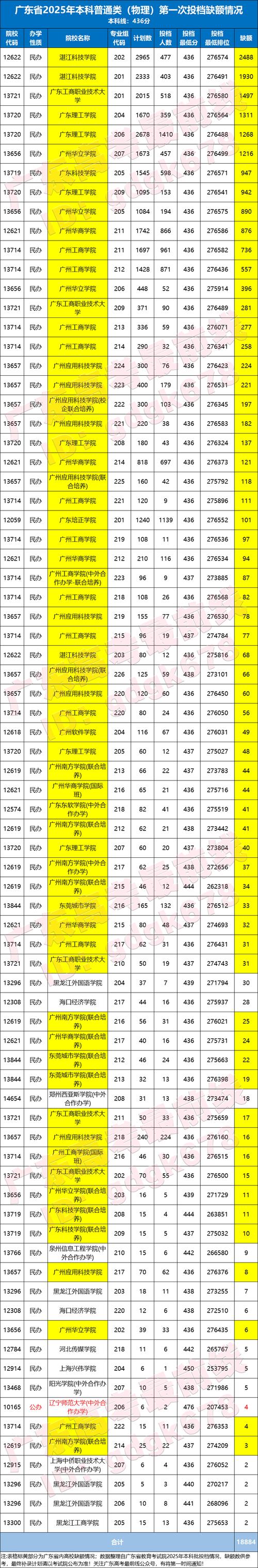 广东2025音乐生成绩何时公布？-第1张图片-泰美艺术培训
