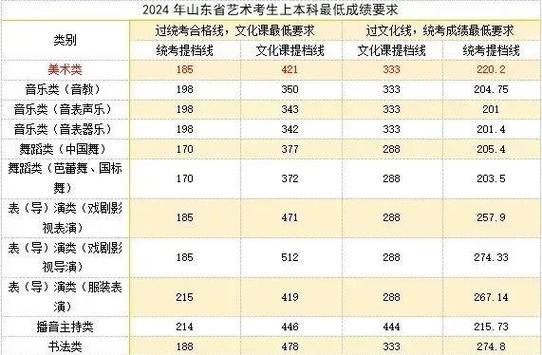 2025山东艺考政策有哪些新变化？-第1张图片-泰美艺术培训