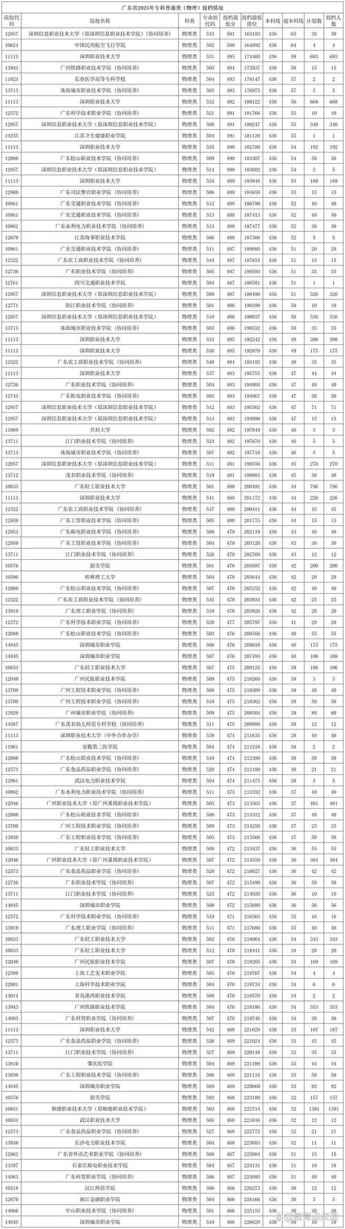 广东2025音乐联考线会是多少？-第2张图片-泰美艺术培训