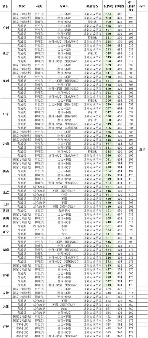 广东2025音乐联考线会是多少？-第3张图片-泰美艺术培训