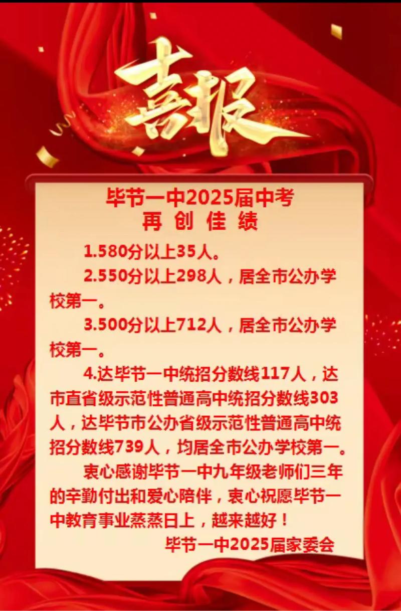 2025毕节联考成绩何时公布？-第1张图片-泰美艺术培训