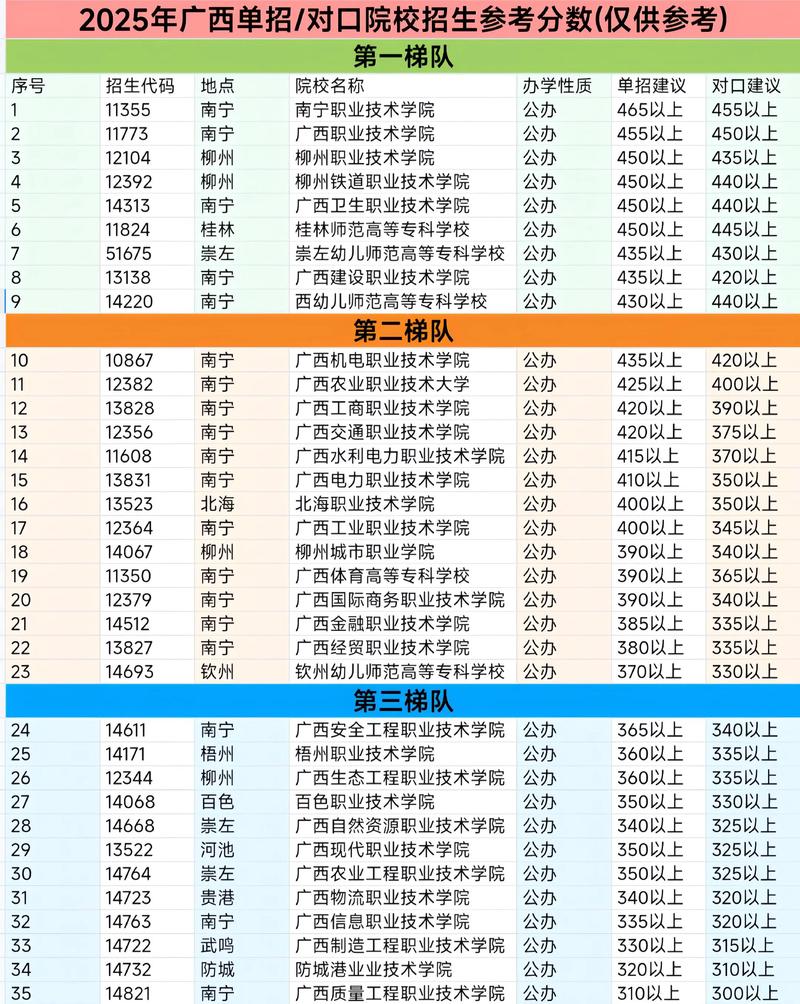 广西2025单招联考何时开始报名？-第1张图片-泰美艺术培训