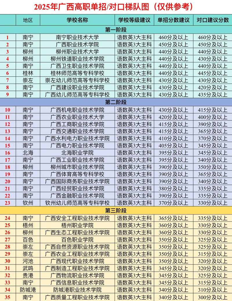 广西2025单招联考何时开始报名？-第2张图片-泰美艺术培训