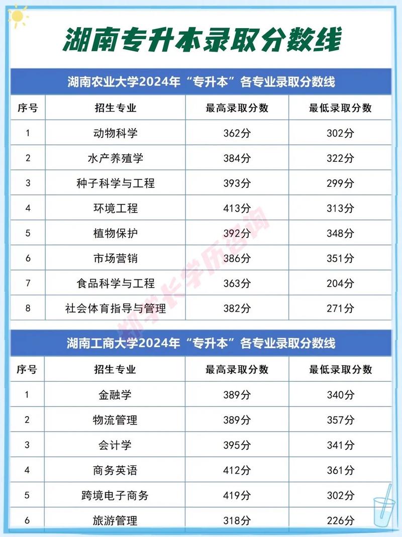 湖南上届编导联考合格分是多少？-第3张图片-泰美艺术培训