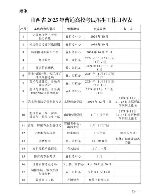 2025山西艺考何时开始？-第1张图片-泰美艺术培训
