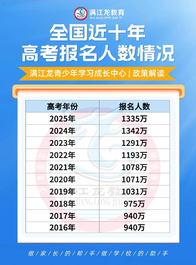 2025年山东艺考人数为何再创新高？-第1张图片-泰美艺术培训