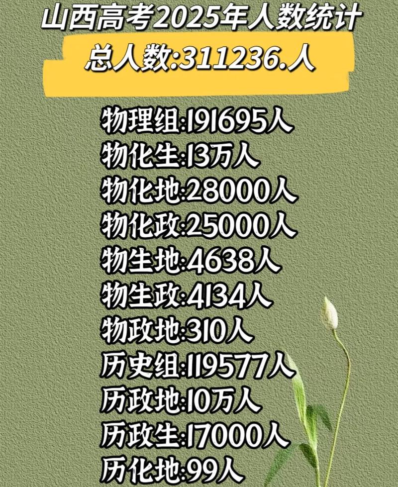 2025年山西艺考人数会增还是减？-第1张图片-泰美艺术培训