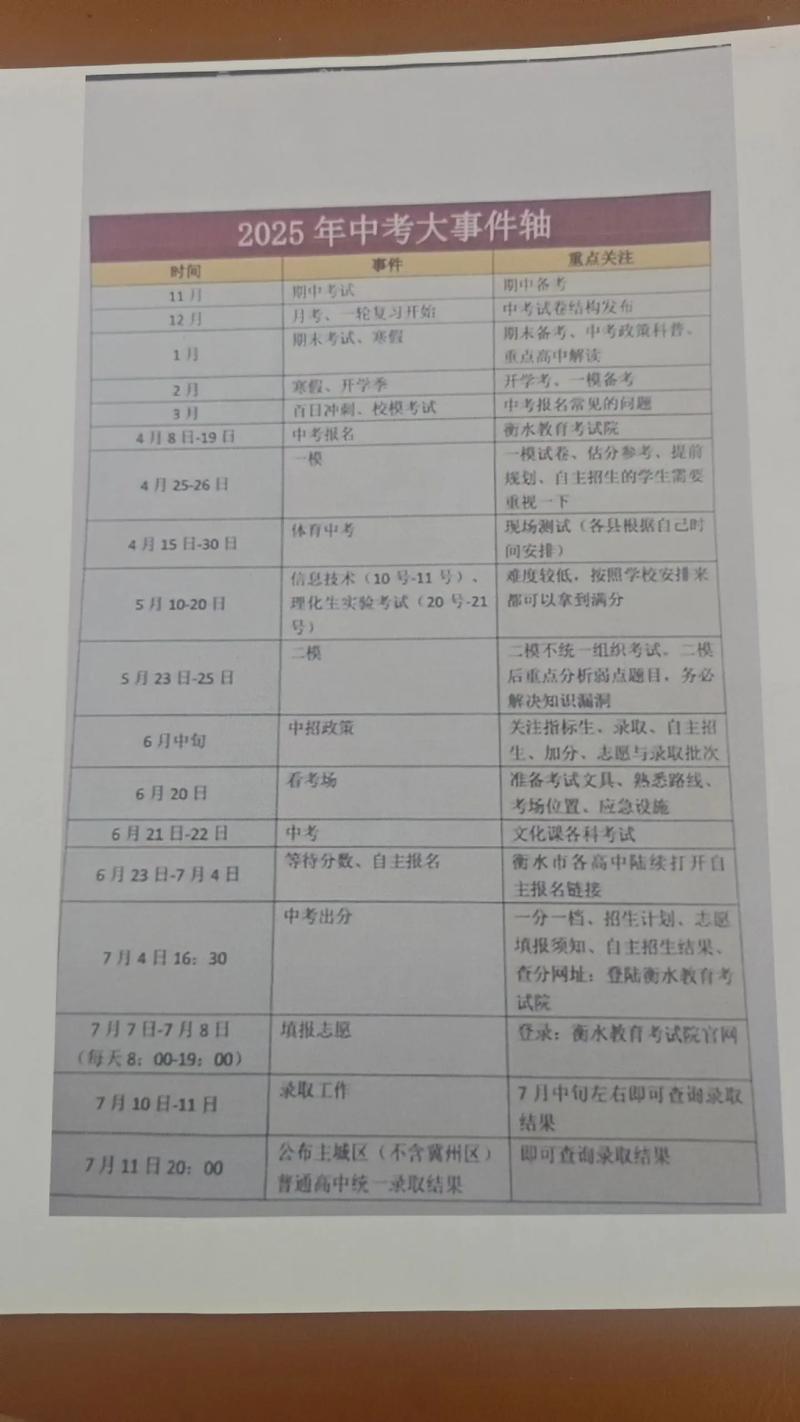2025中考艺考何时开始？-第2张图片-泰美艺术培训