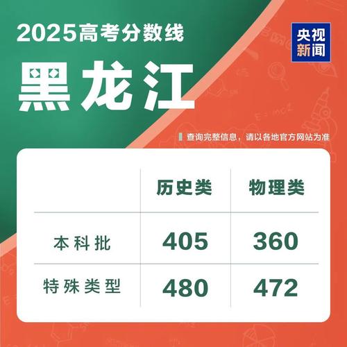 黑龙江省2025年艺考有哪些新变化？-第1张图片-泰美艺术培训